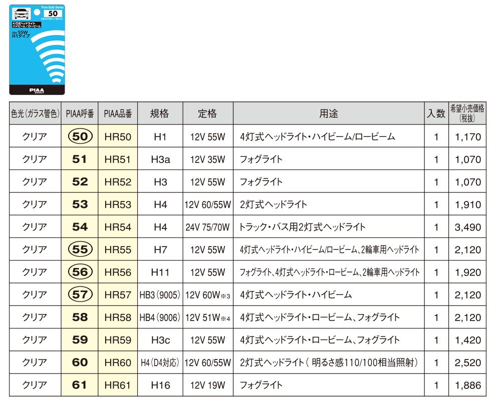 Piaa株式会社 安全の灯 消えているかもしれません 自動車用電球を点検しよう