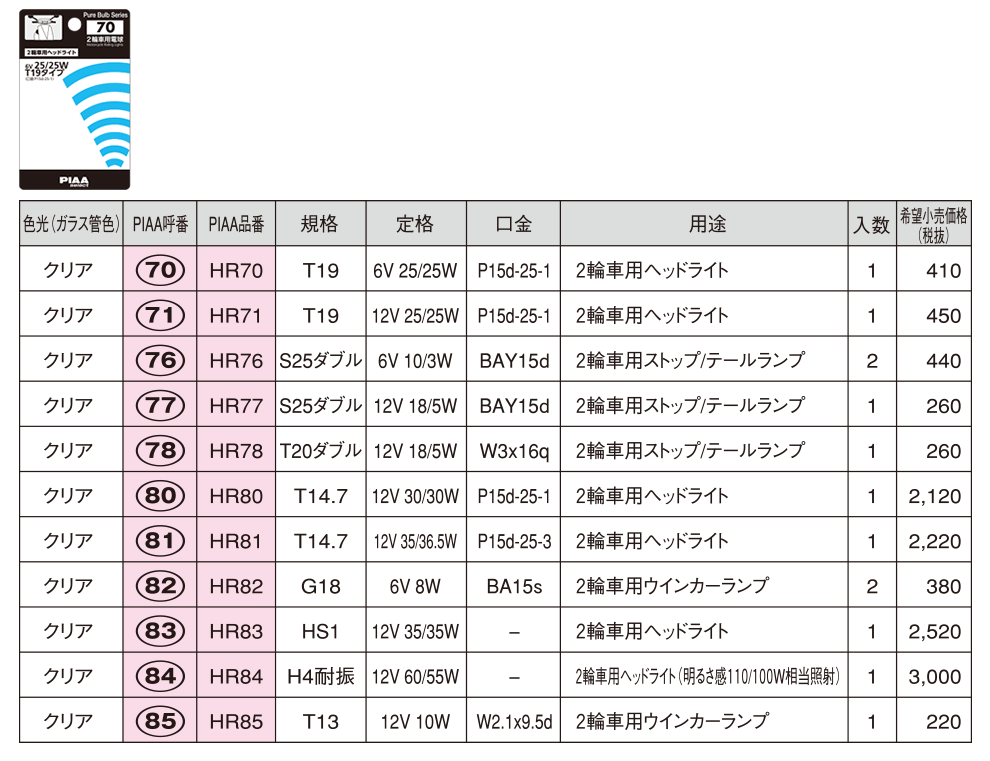 Piaa株式会社 安全の灯 消えているかもしれません 自動車用電球を点検しよう