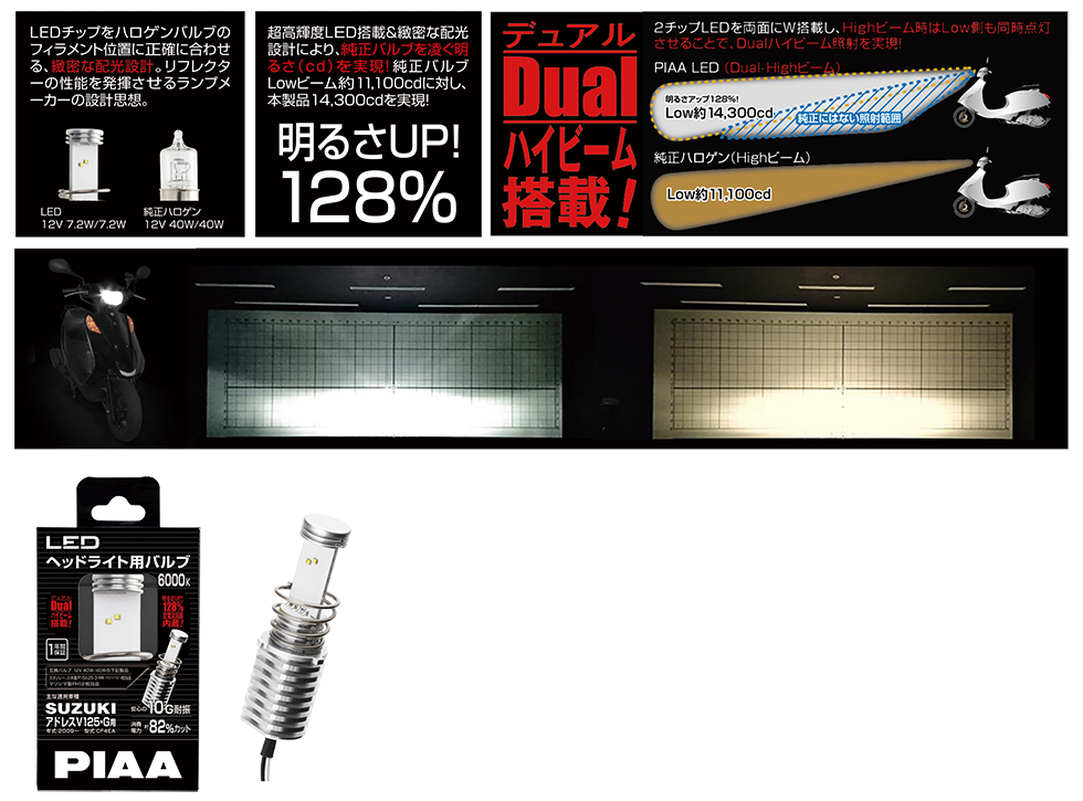Piaa株式会社 ランプメーカーが設計した緻密な配光性能 ヘッドライト用led