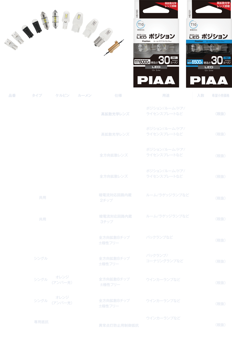 Piaa株式会社 ウインカーやルームランプ バックランプ用 先進のledバルブ