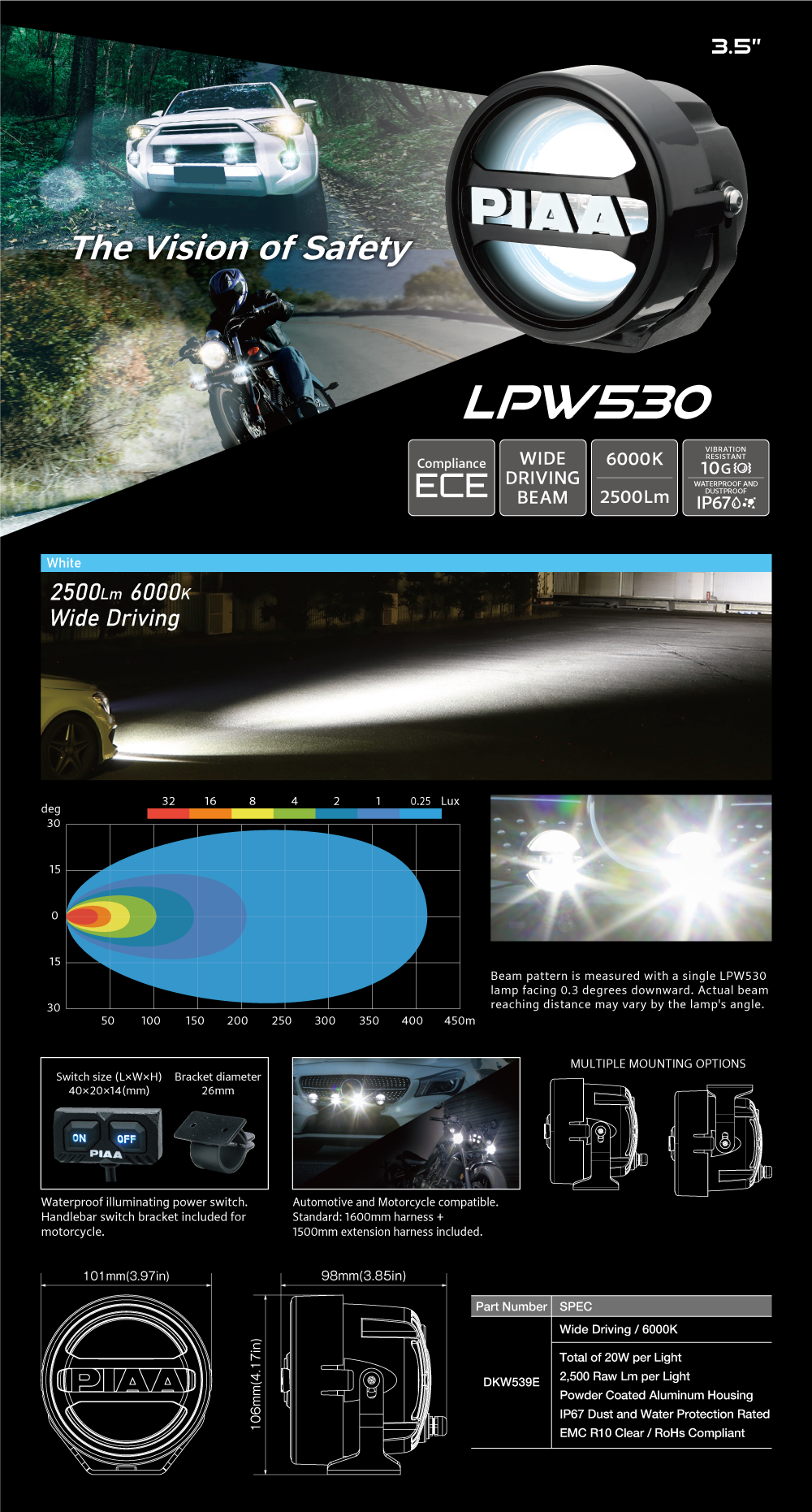 LPW530-W1